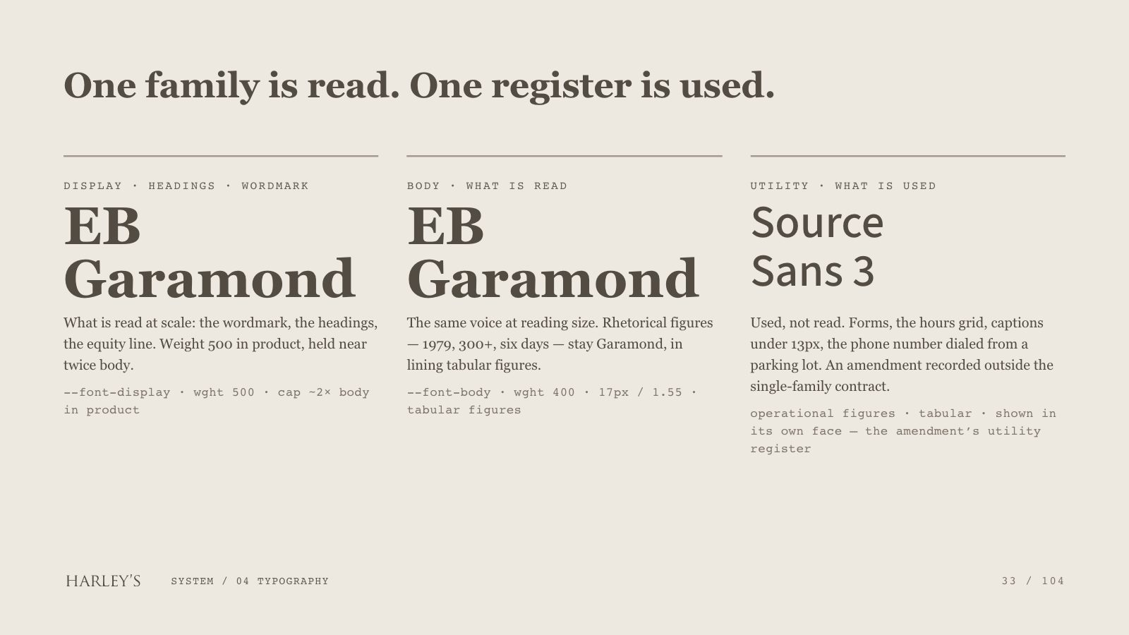Harley’s brand book slide 34 of 106: One family is read. One register is used.