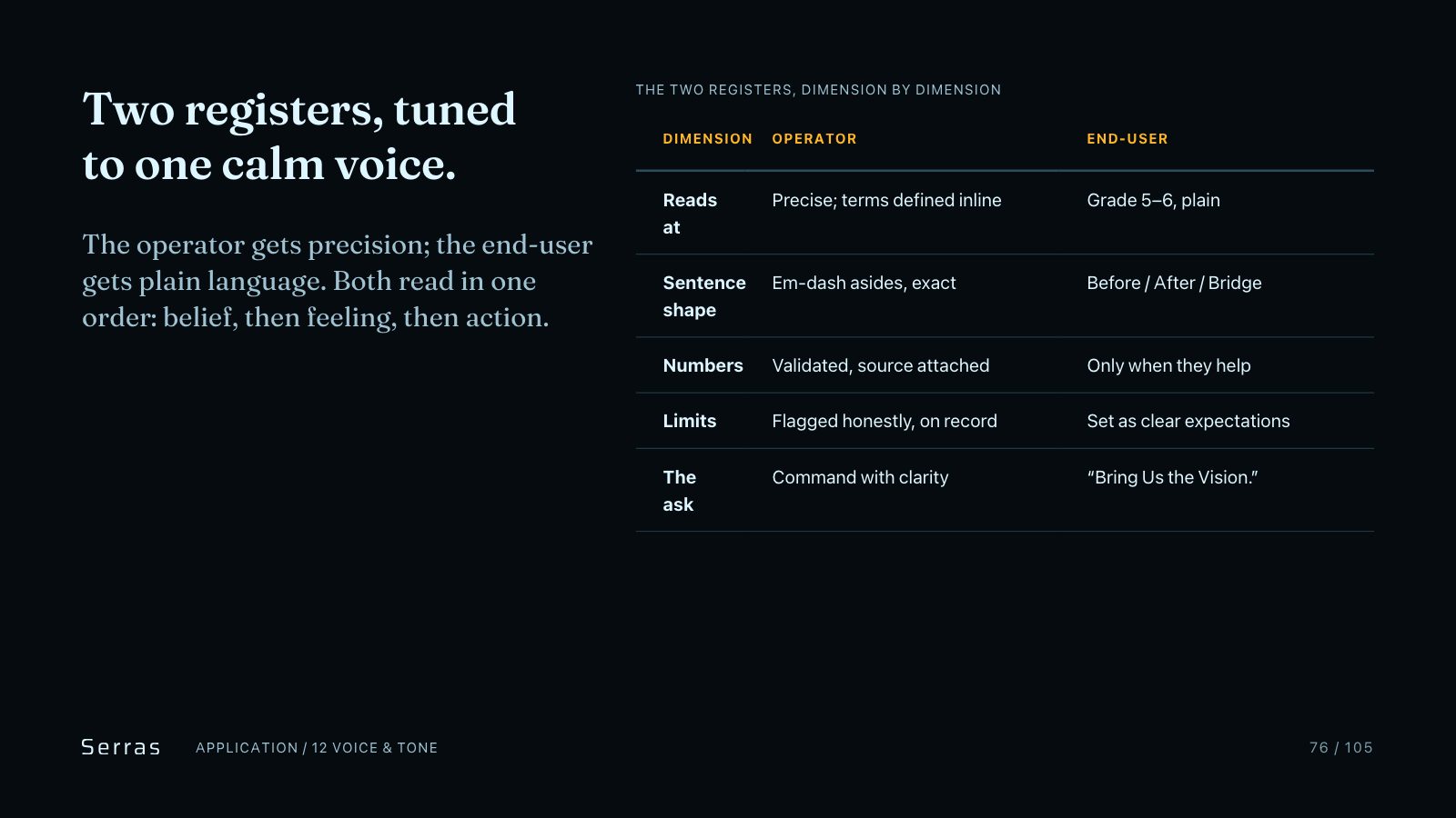 Serras brand book slide 77 of 107: Two registers, tuned to one calm voice.