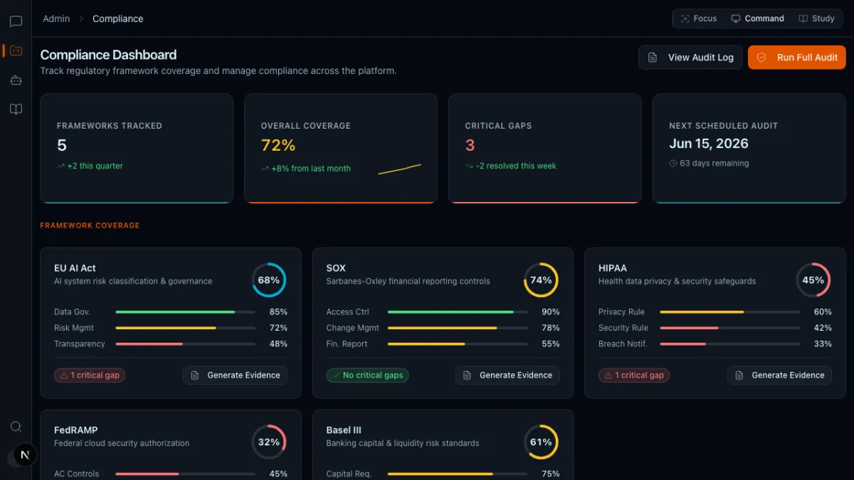 Tarva Project Room: compliance dashboard