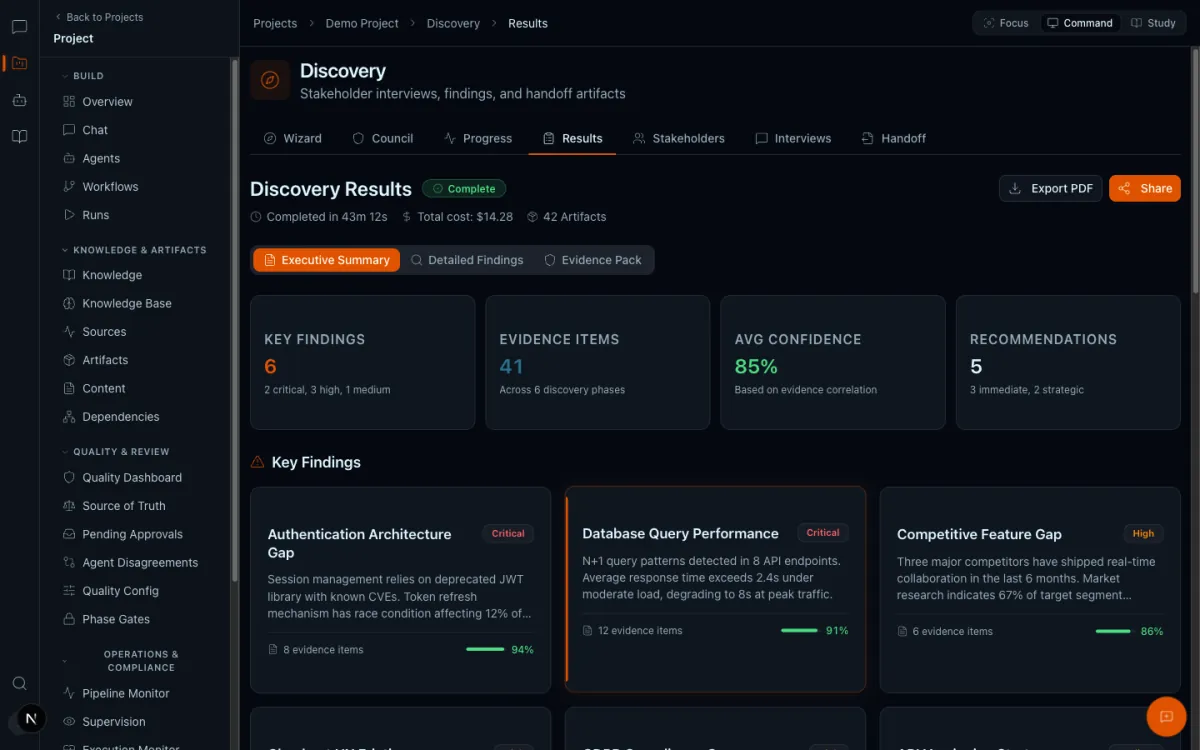 Tarva Project Room: discovery results