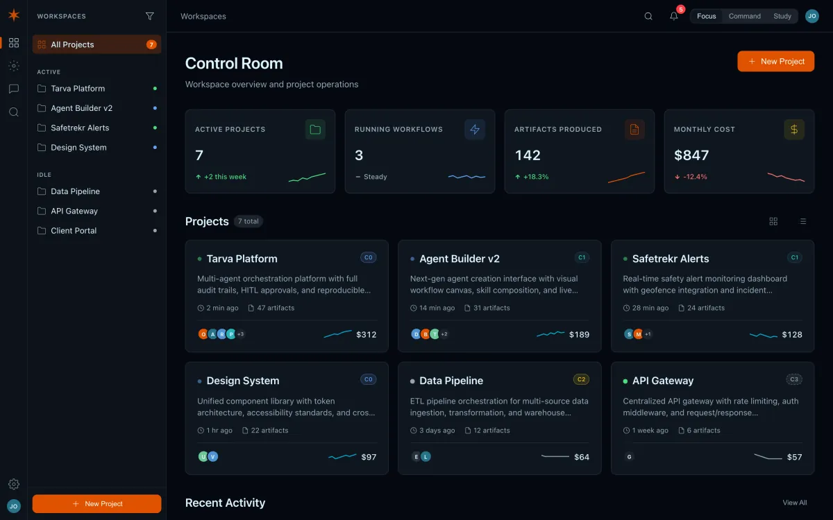 Tarva Project Room: workspaces mockup