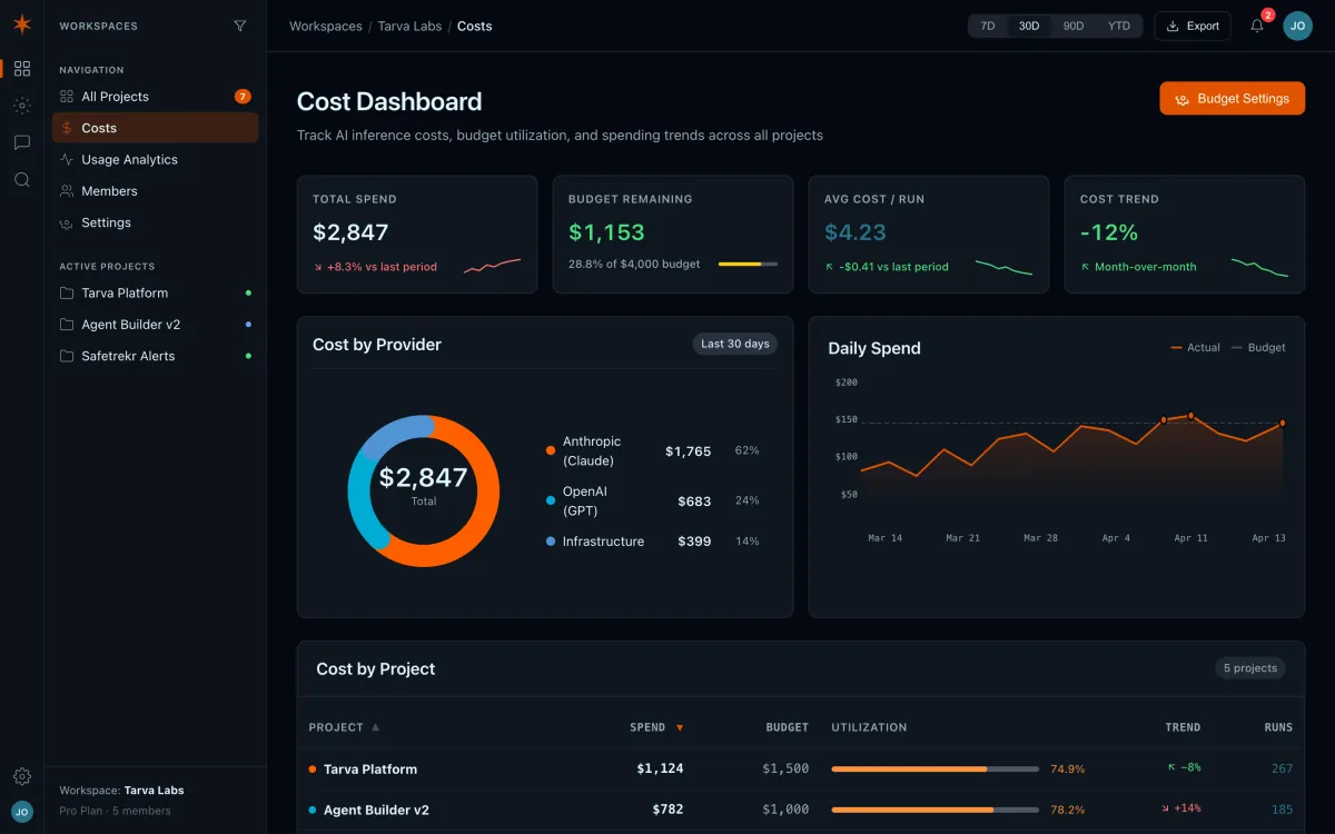 Tarva Project Room: cost dashboard mockup