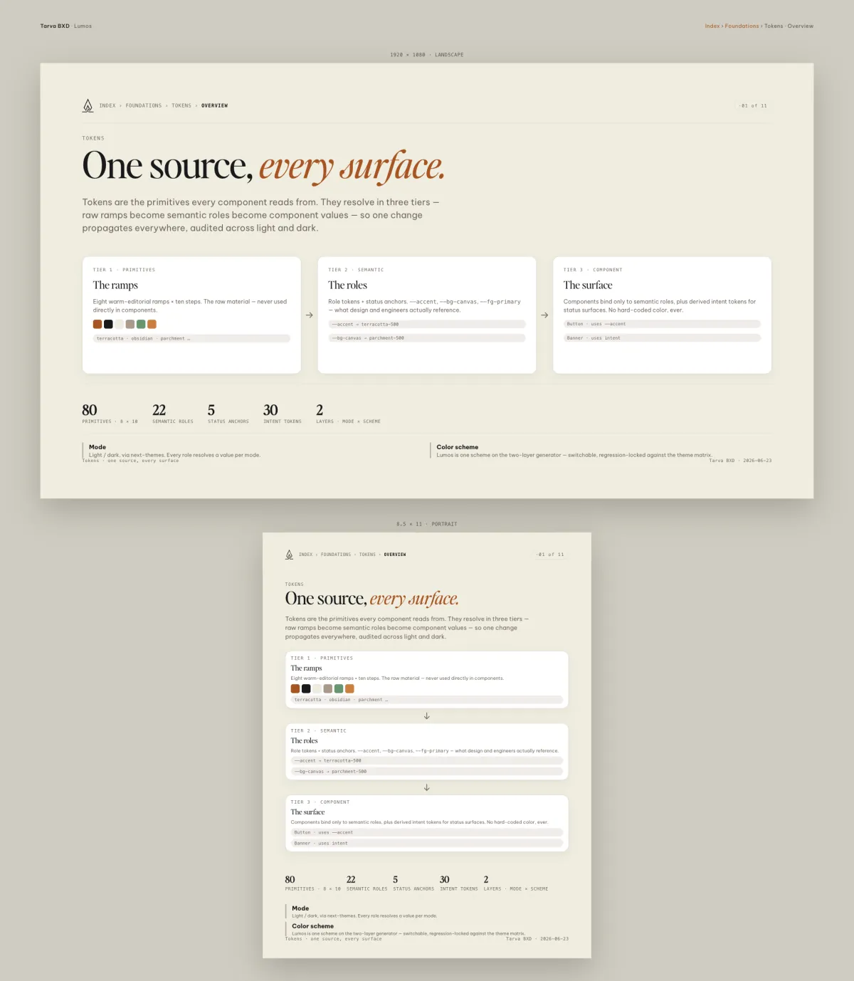 @tarva/ui: one source every surface