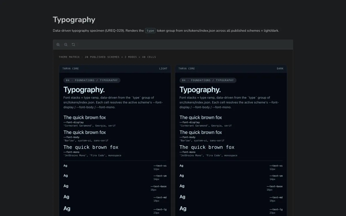 @tarva/ui: storybook typography